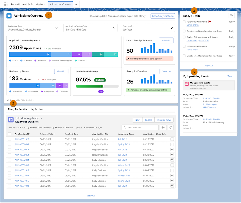 The Admissions Console.