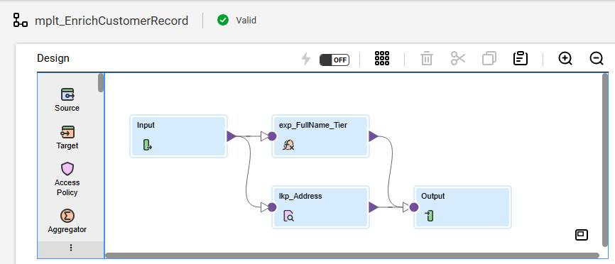 Mapplet configured to generate a full name, customer tier, and return addresses using Input, Expression, Lookup, and Output Transformations.