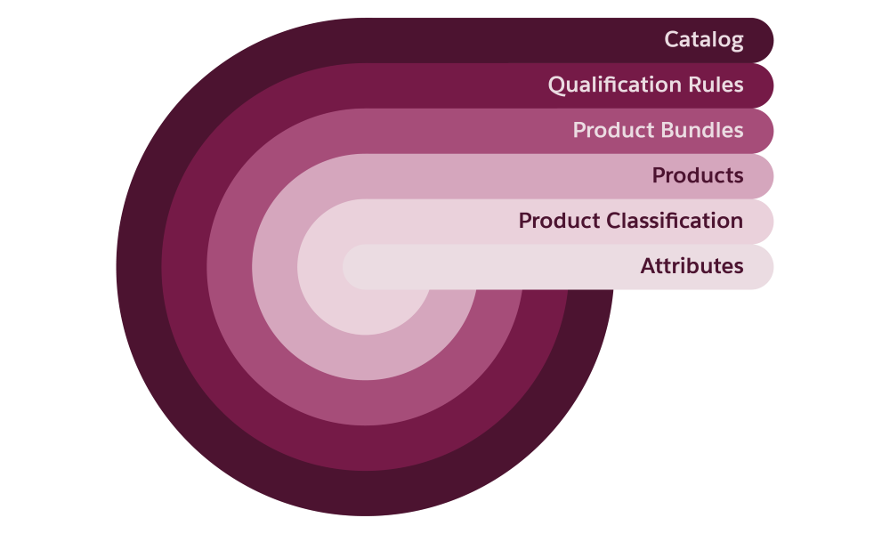 Corresponding diagram of information.