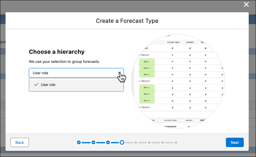 El cuadro de diálogo Create a Forecast Type (Crear un tipo de pronóstico) con la jerarquía para usar en el pronóstico seleccionado.