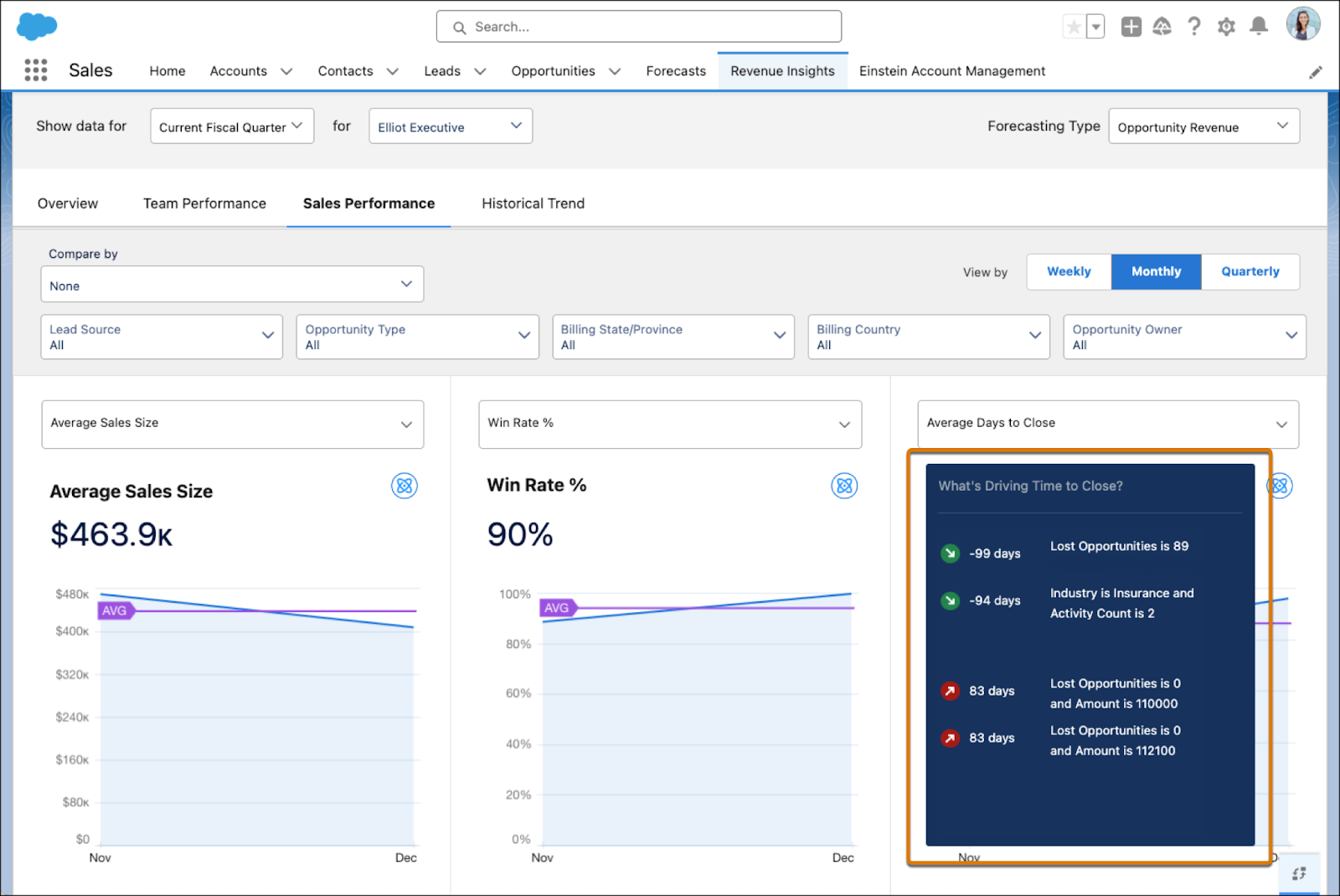 L’onglet Sales Performance (Performances commerciales) sur le tableau de bord Revenue Insights (Connaissances du revenu) avec des détails sur les principaux facteurs ayant un impact sur les indicateurs de performance clés importants mis en évidence.