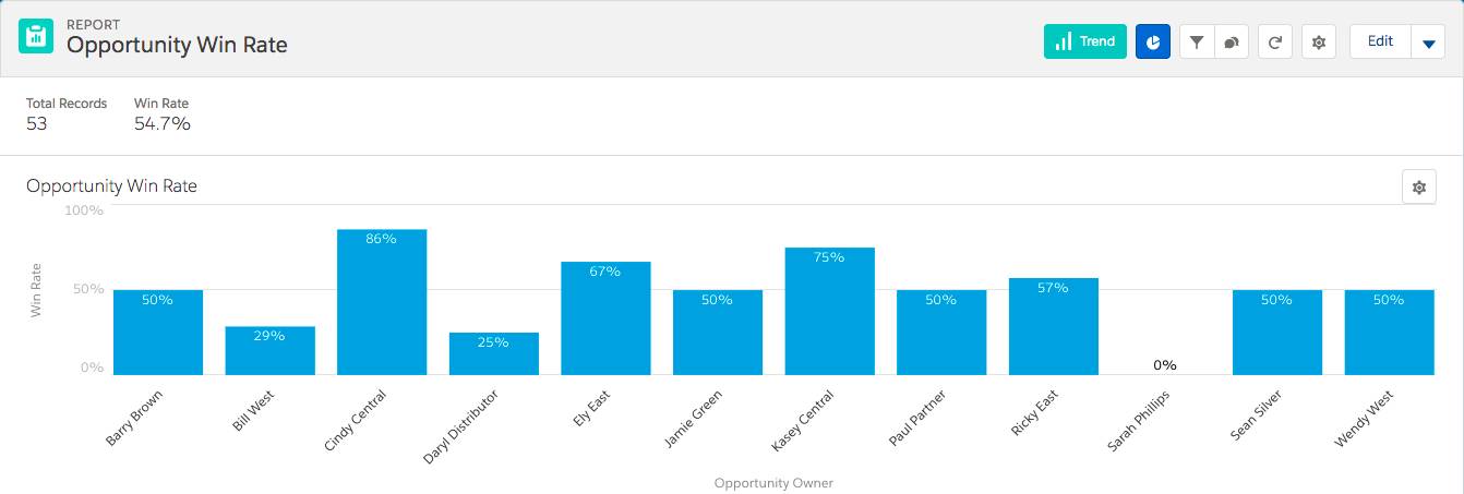 Opportunity Win Rate Chart