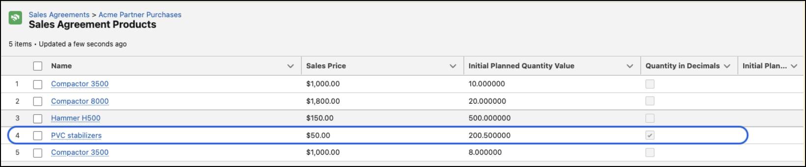 Example of decimal quantities.