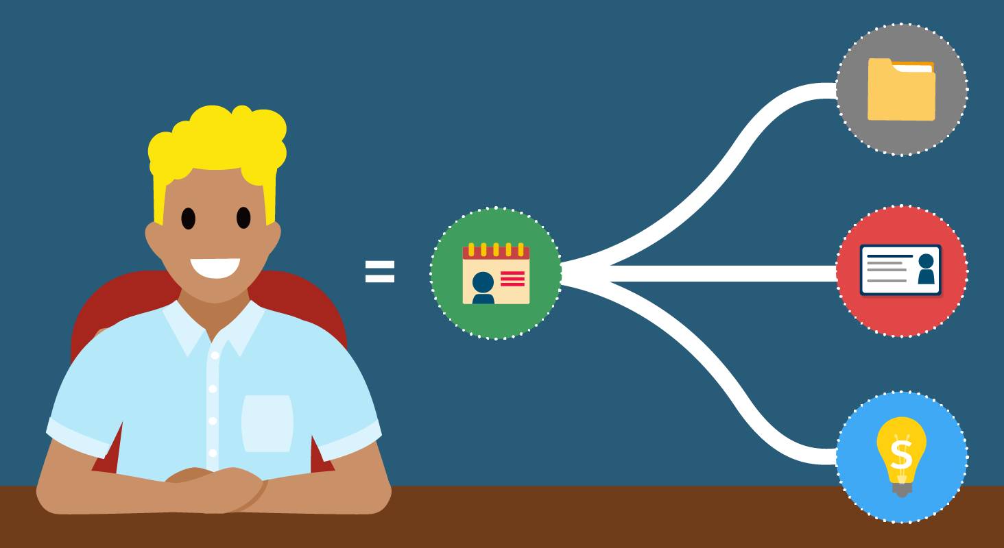 Un registro de prospecto convirtiéndose en tres nuevos registros: cuenta, contacto y oportunidad