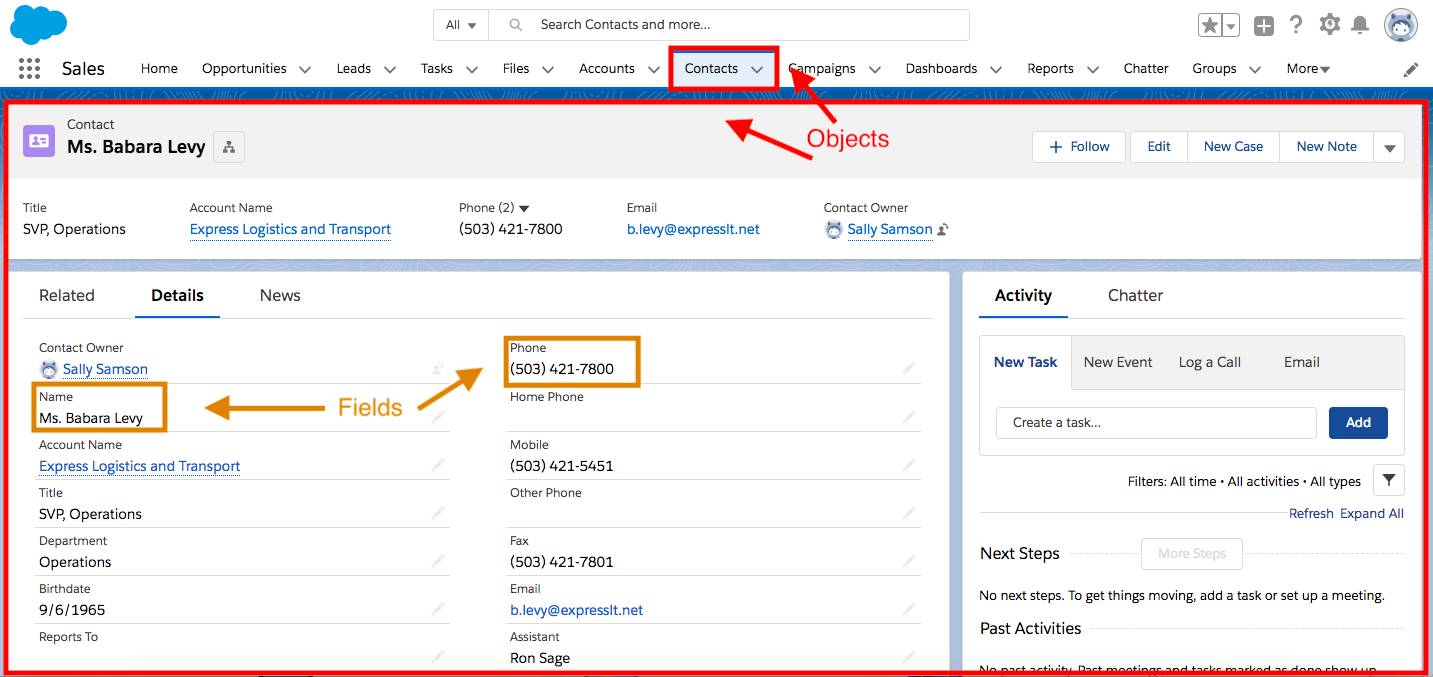 The Contact object page with red boxes highlighting the page and navigation, and orange boxes around two fields on the object.