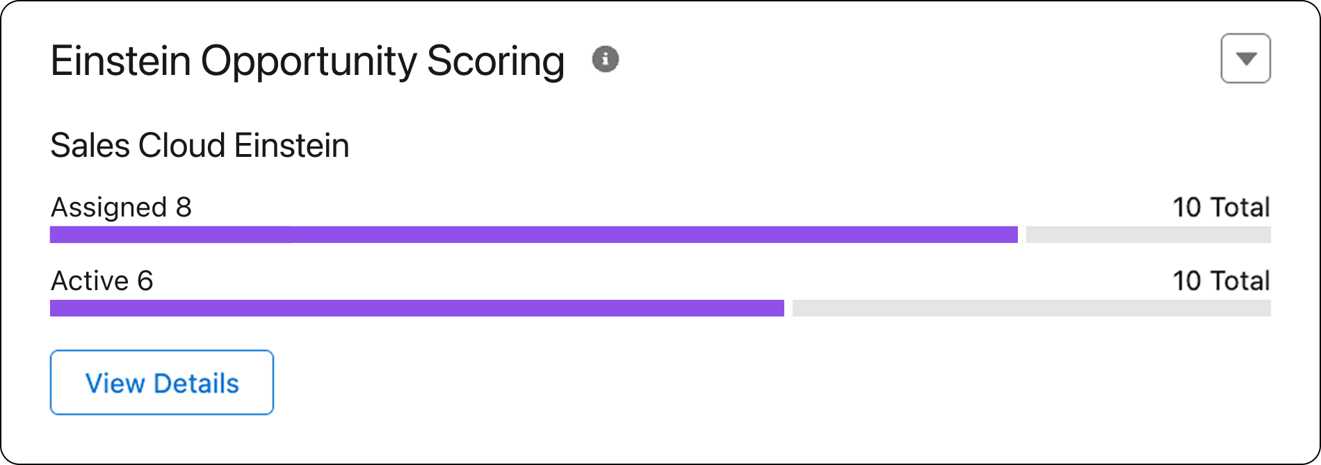 The Feature page showing the usage details for Einstein Opportunity Scoring.