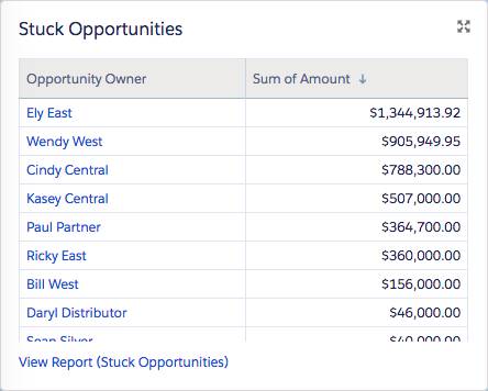 Stuck Opportunities dashboard component