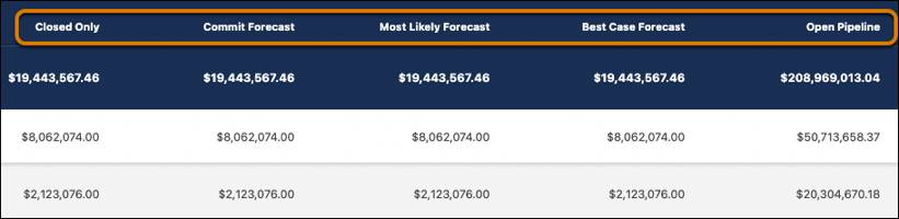 Página de pronósticos con las categorías de pronósticos resaltadas.