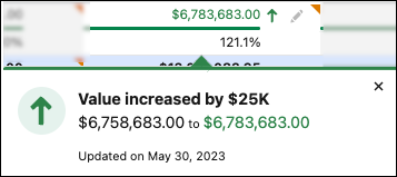 Indicación visual de un aumento de $25.000.