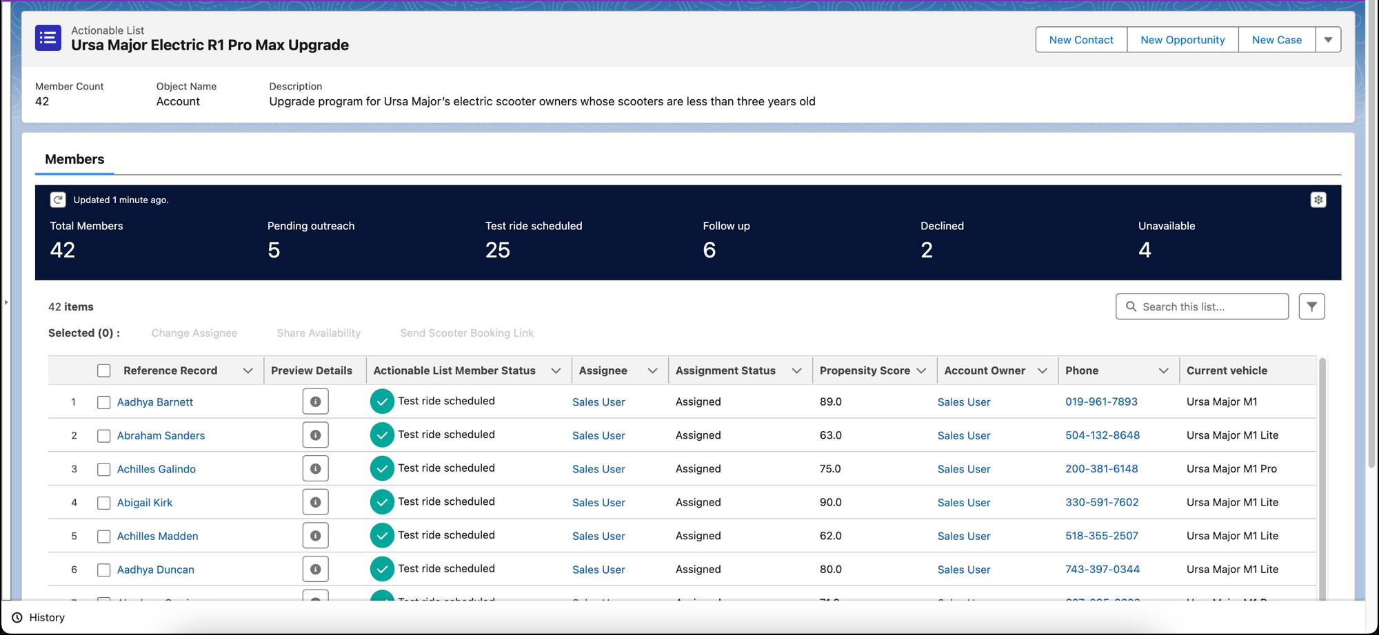 The Actionable List Members page.