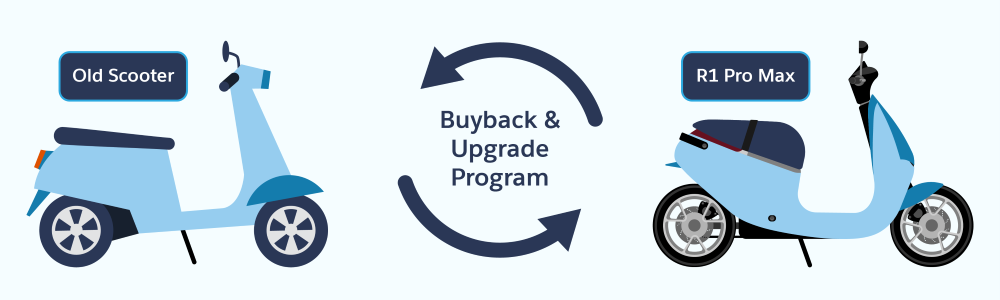 Ursa Major’s buyback and upgrade program to increase the sales of R1 Pro Max.