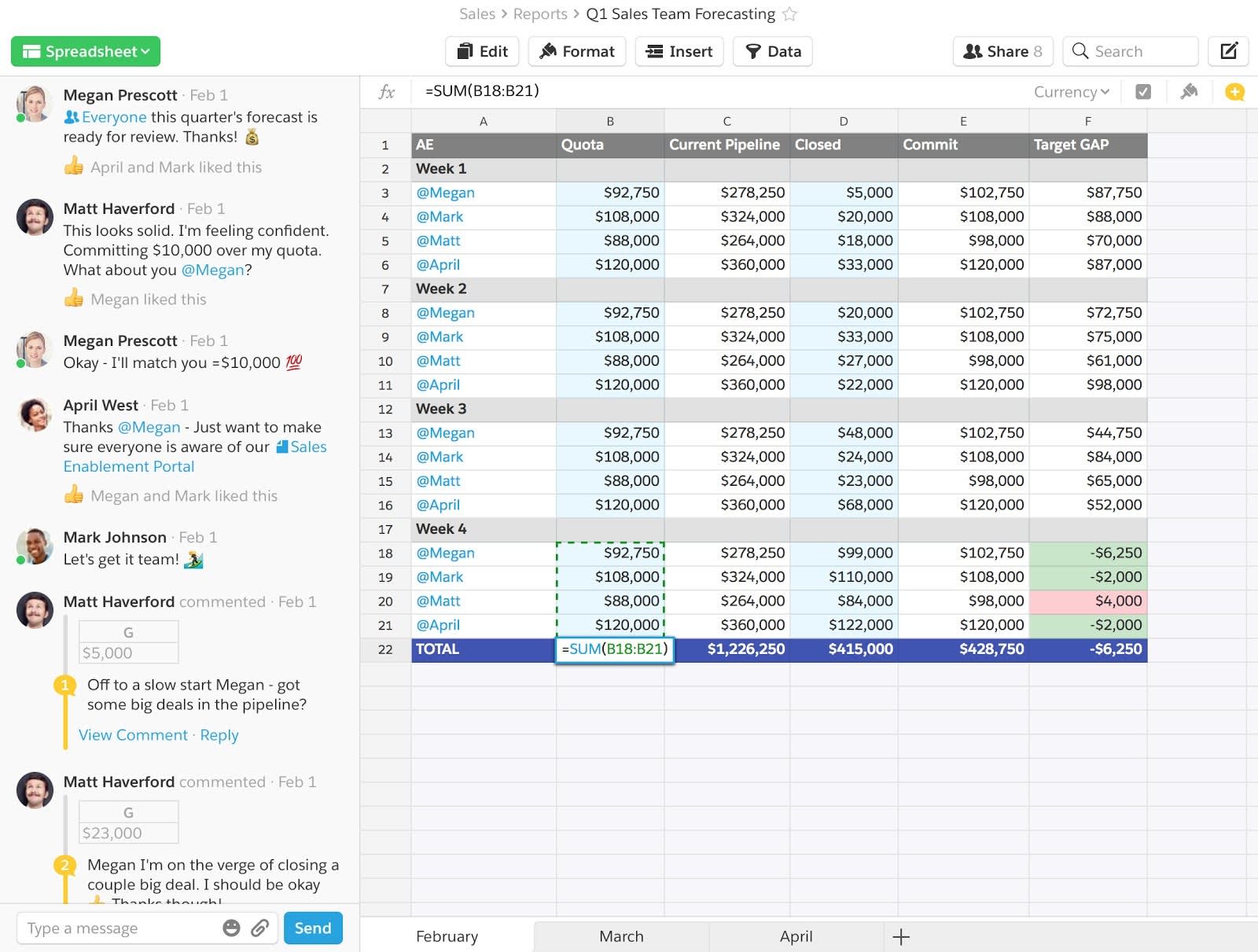 Tabla de Quip con el progreso de los representantes en cuanto a las cuotas y los objetivos de las oportunidades en curso
