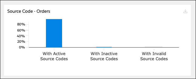 Source Code Orders Graph