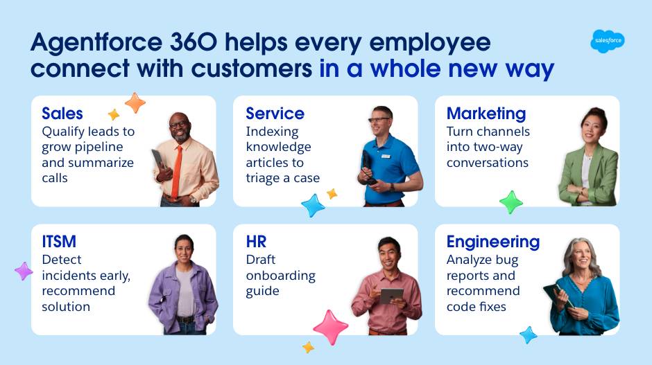 Sales, Service, Marketing, ITSM, HR, and Engineering employees with a list of their tasks.
