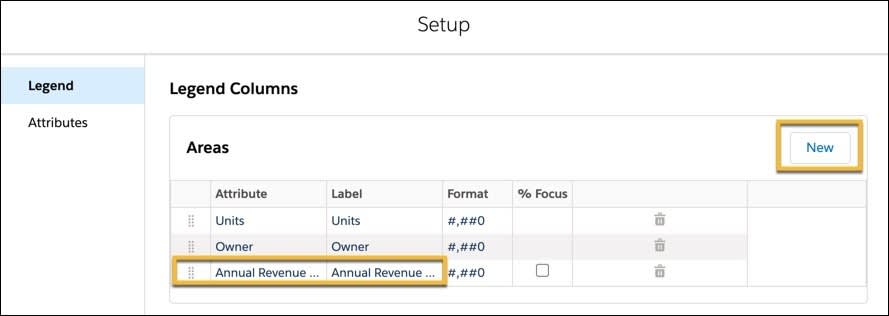 No menu de configuração, a coluna Legend (Legenda) está selecionada e a opção Annual Revenue (Receita anual) está selecionada tanto para Attribute (Atributo) quanto para Label (Rótulo).