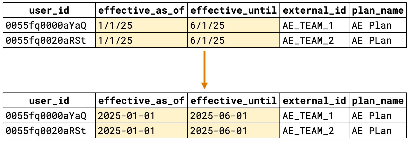 The Effective As Of and Effective Until dates formatted correctly.