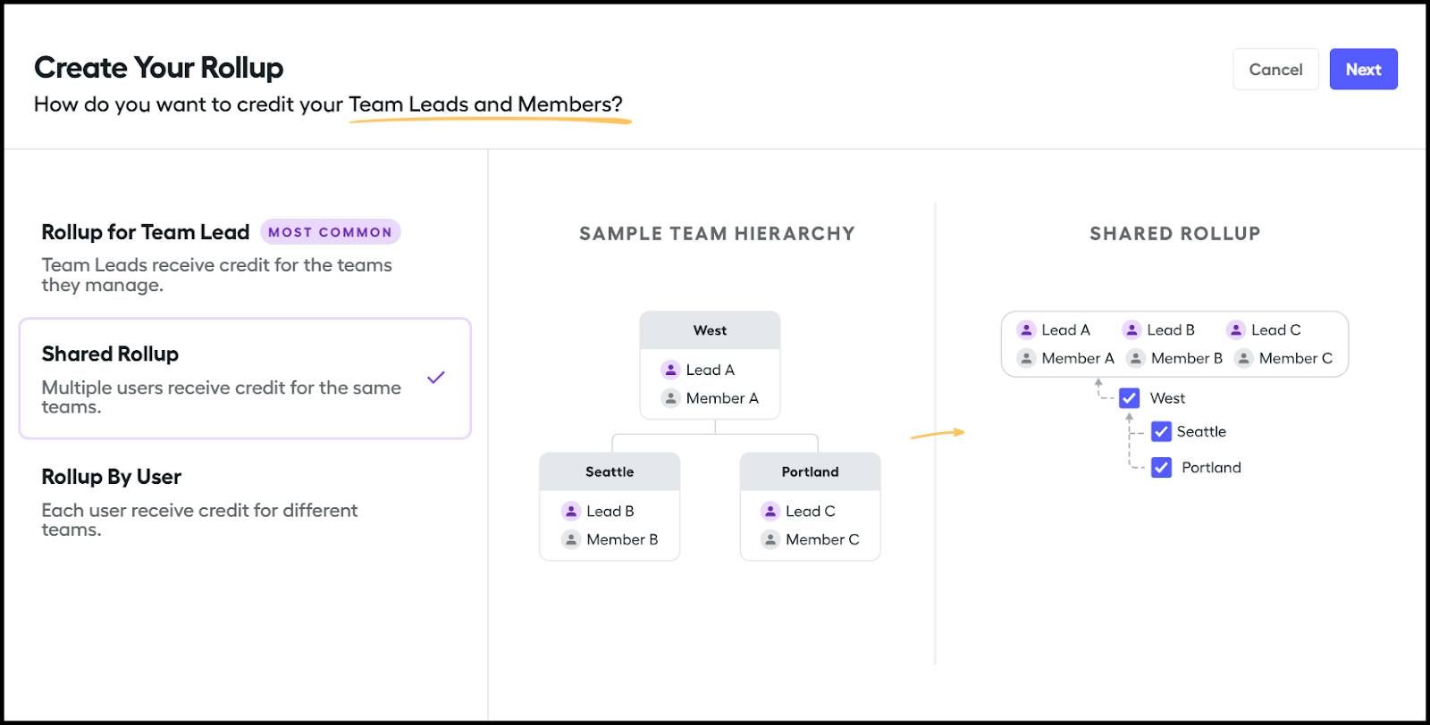 The team hierarchies in a shared rollup configuration.
