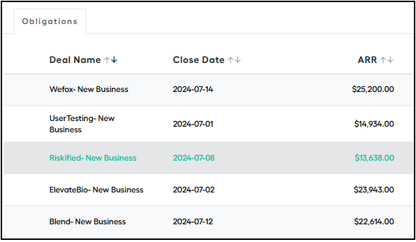A statement obligation view with columns for customer, close date, and ARR.