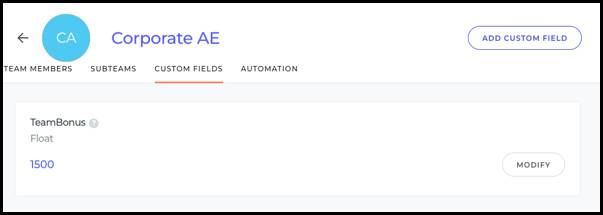 The Corporate AE team card shows a $1500 team bonus on the Custom Fields tab.
