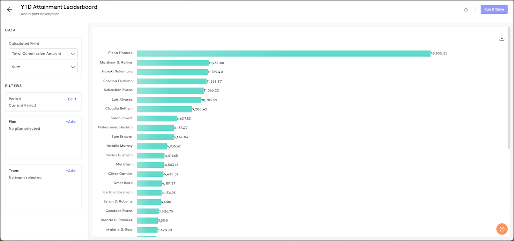 The YTD Attainment Leaderboard, displaying 10 reps, with options to choose the data that is displayed and how it is filtered.