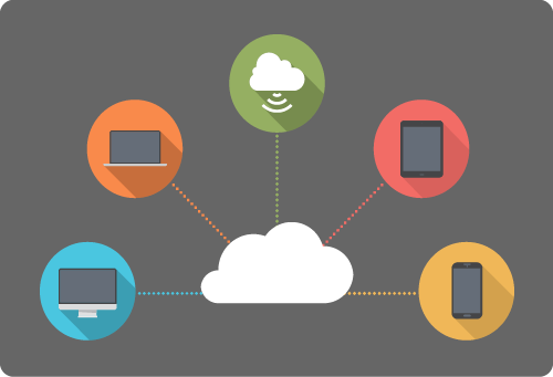 The platform enables app development for all device types.