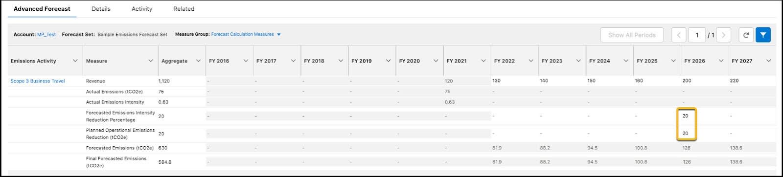 [高度な販売予測] ページの 2026 年度のデータ入力。