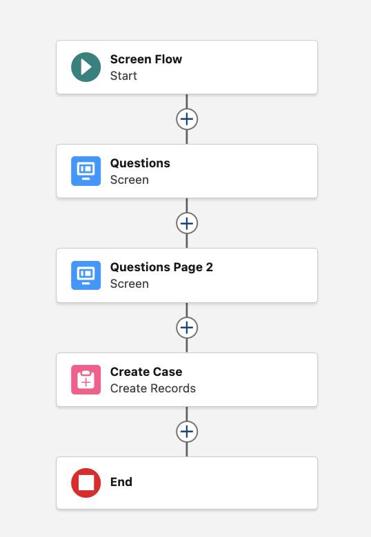 The Flow Builder canvas with the Questions Page 2 element added.