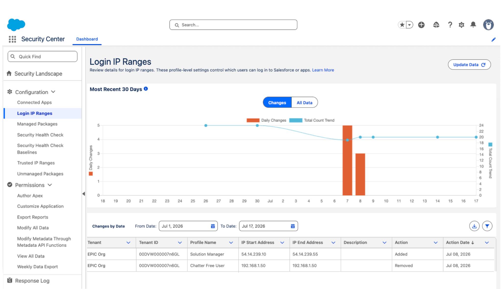 Login IP Ranges Metric detail page over the most recent 30 days.