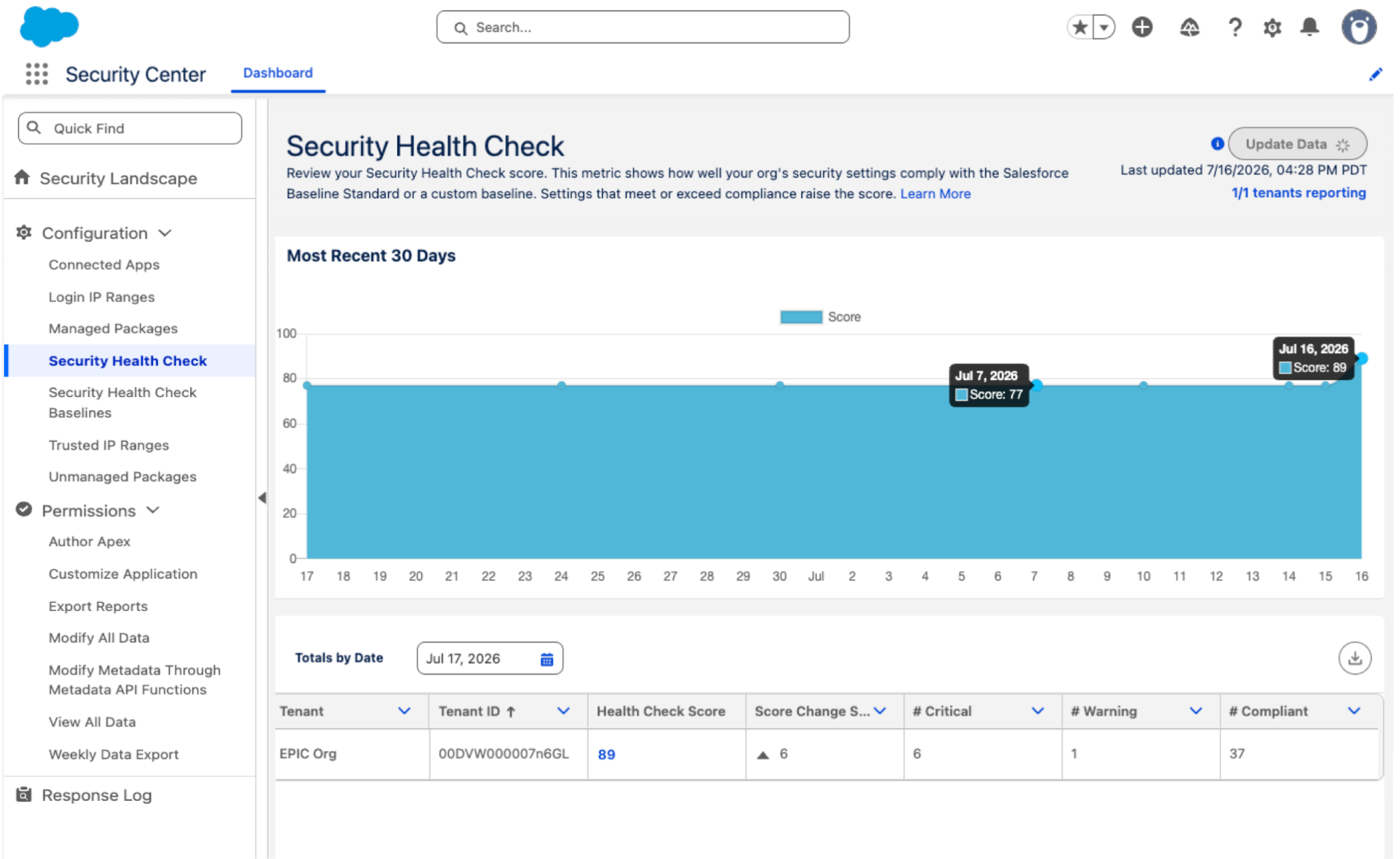 Security Health Check Metric detail page shows Most Recent 30 Days score