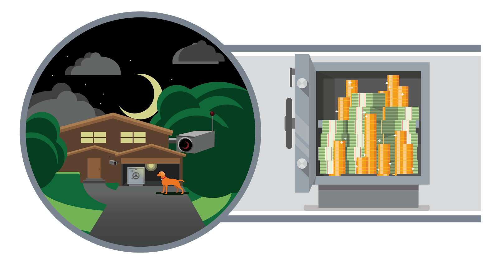 An image of a house containing a safe filled with money, which is protected by a security camera and a dog.