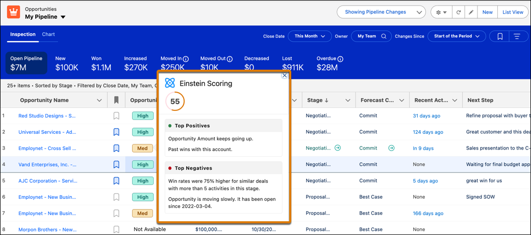 Einstein スコアリングのポップアップコンポーネントが表示されている階層化された商談スコア。