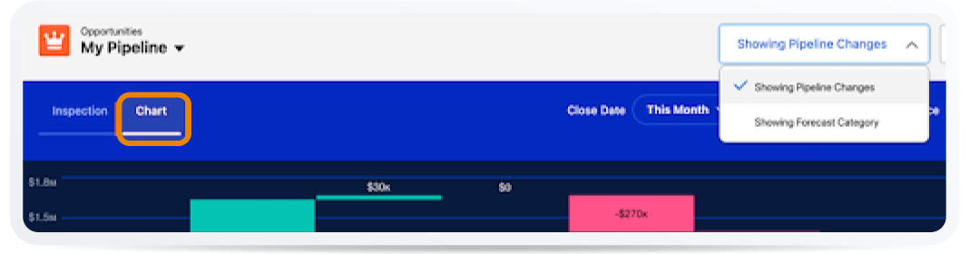 Chart tab in Pipeline Inspection.