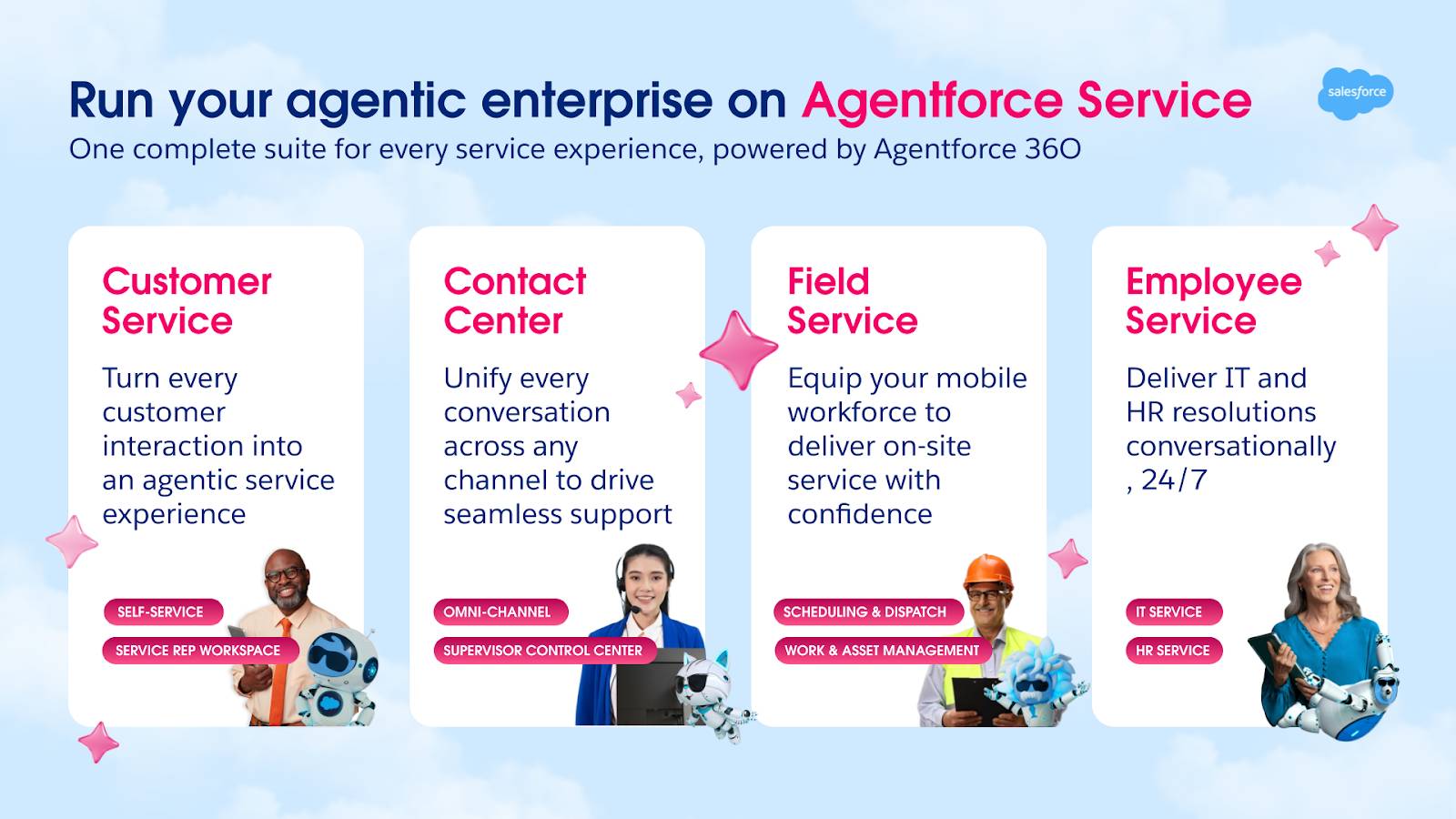Die komplette Service-Suite aus 'Customer Service' (Kundendienst), 'Contact Center' (Kontaktcenter), 'Field Service' (Außendienst) und 'Employee Service' (Mitarbeiterservice).