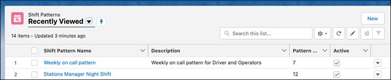 Shift Patterns