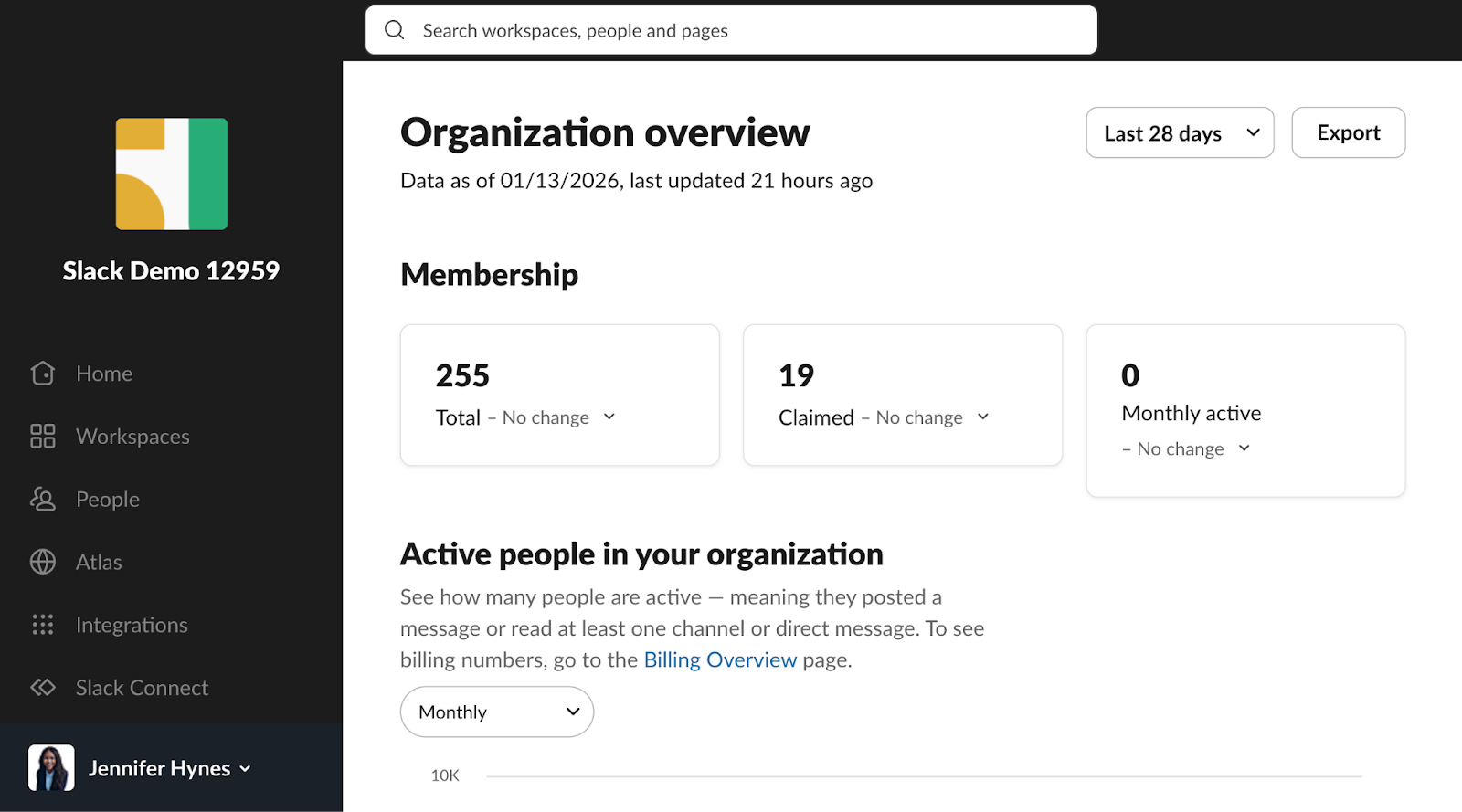メンバーシップデータが表示されている Slack オーガナイゼーションアナリティクスダッシュボード。
