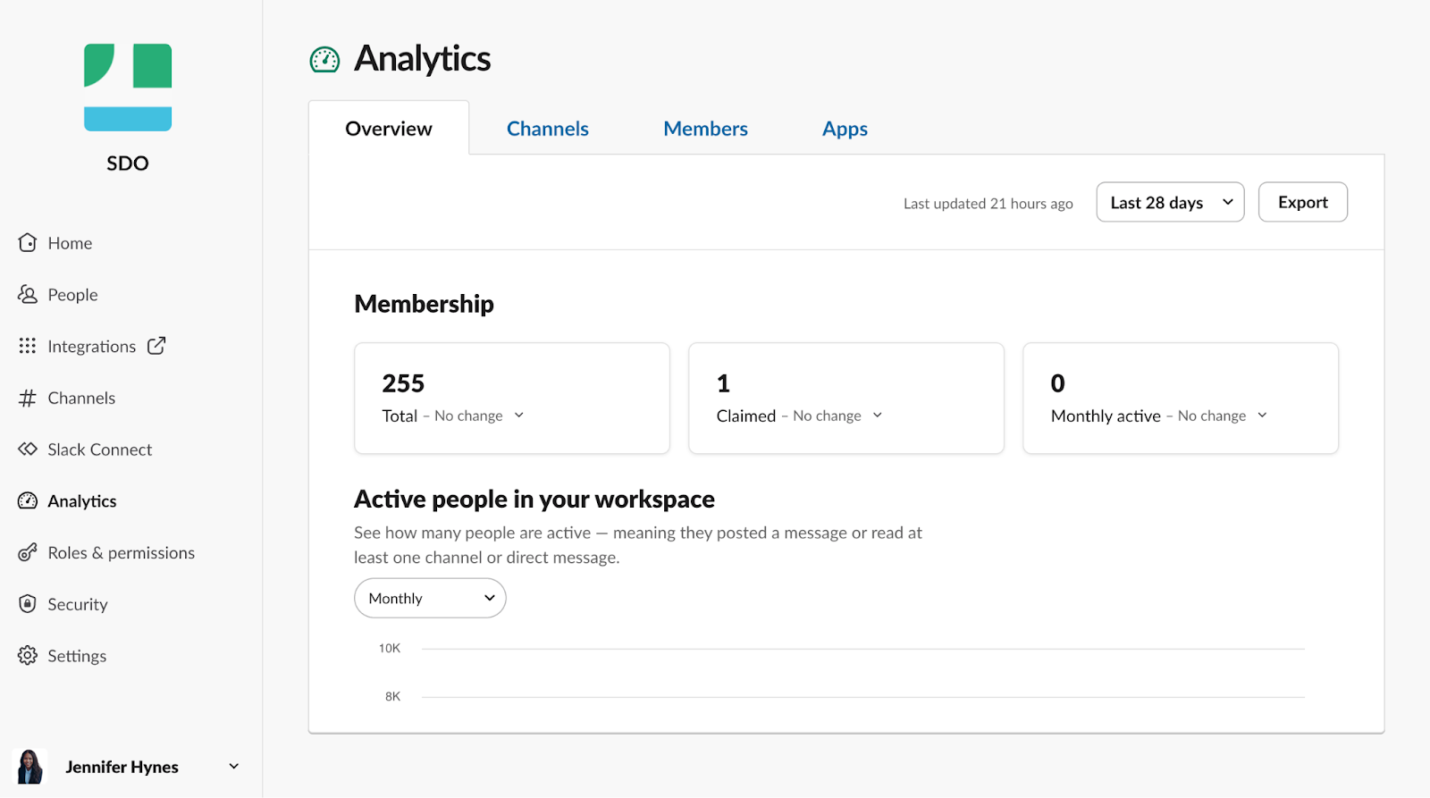[Overview (概要)]、[Channels (チャンネル)]、[Members (メンバー)]、[Apps (アプリ)] の 4 つのタブが含まれる Slack ワークスペースアナリティクスダッシュボード。