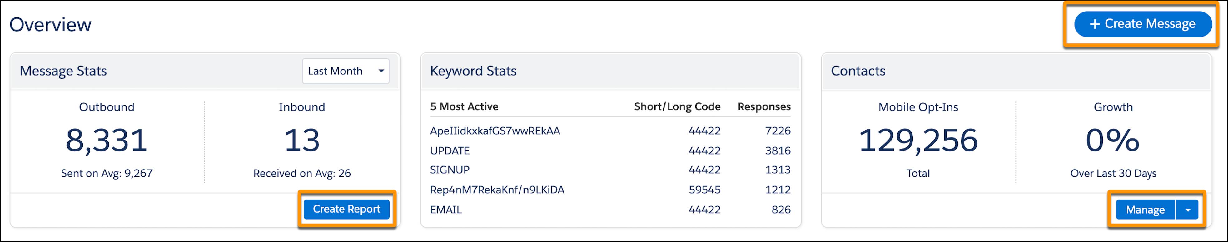 MobileConnect Overview page with create message, create report, and manage buttons circled.