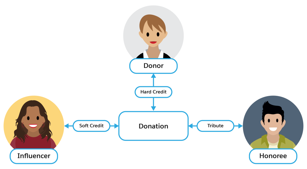 Corresponding diagram of information.