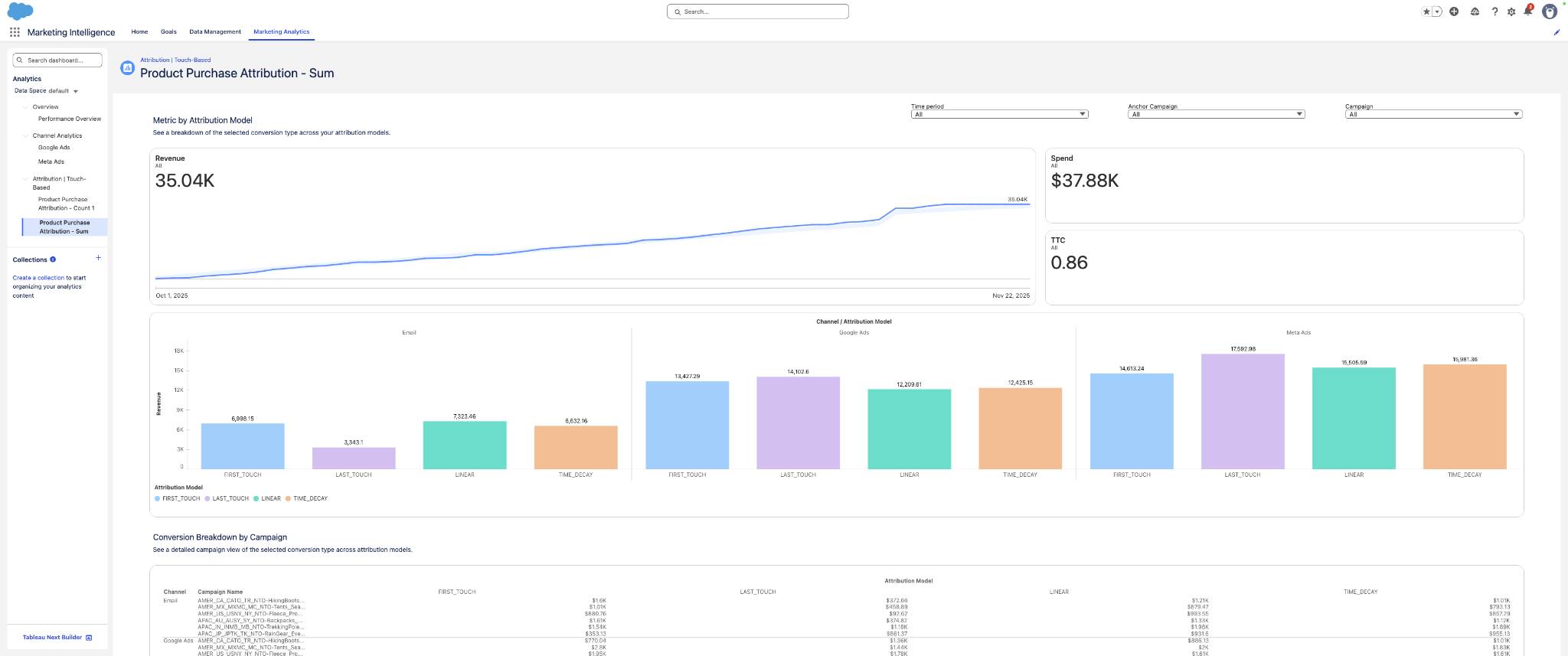 Multi-Touch Attribution in Marketing Intelligence