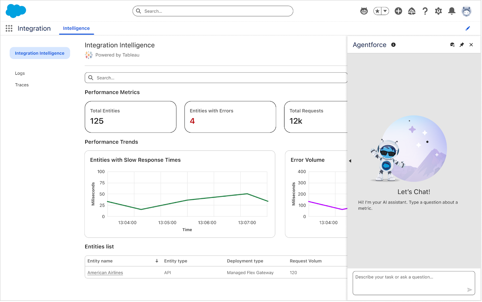 Integration intelligence performance insights.
