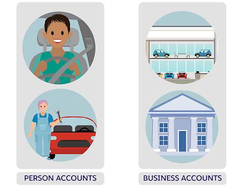 An illustration representing person and business accounts.