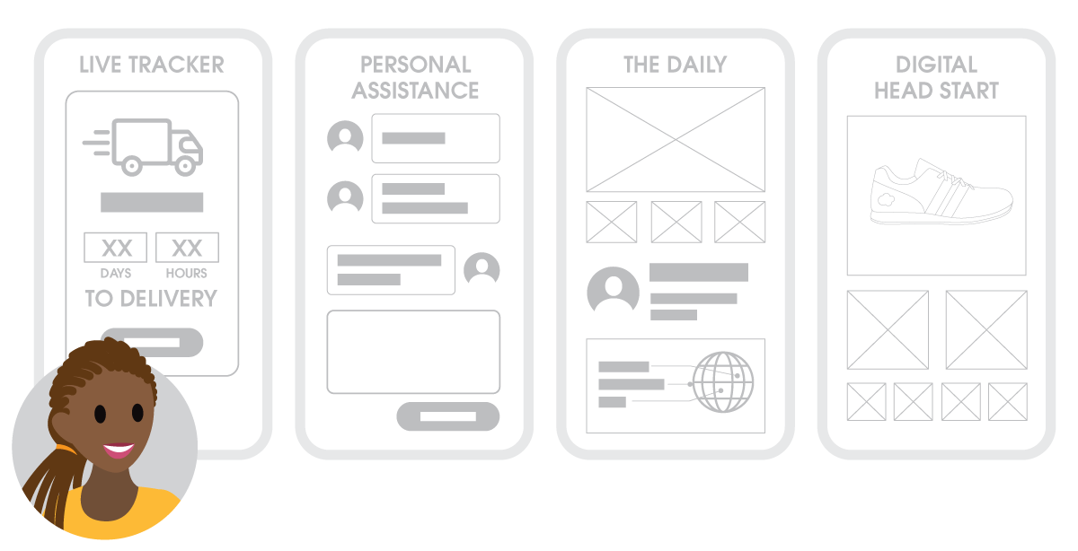 Wireframes of Cloud Kicks’s concepts: Live Tracker, Personal Assistance, The Daily, and Digital Head Start