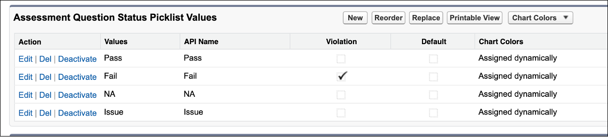 [Fail (不合格)] の [Violation (違反)] チェックボックスがオンになっている [Assessment Question Status (調査質問状況)] 選択リスト。