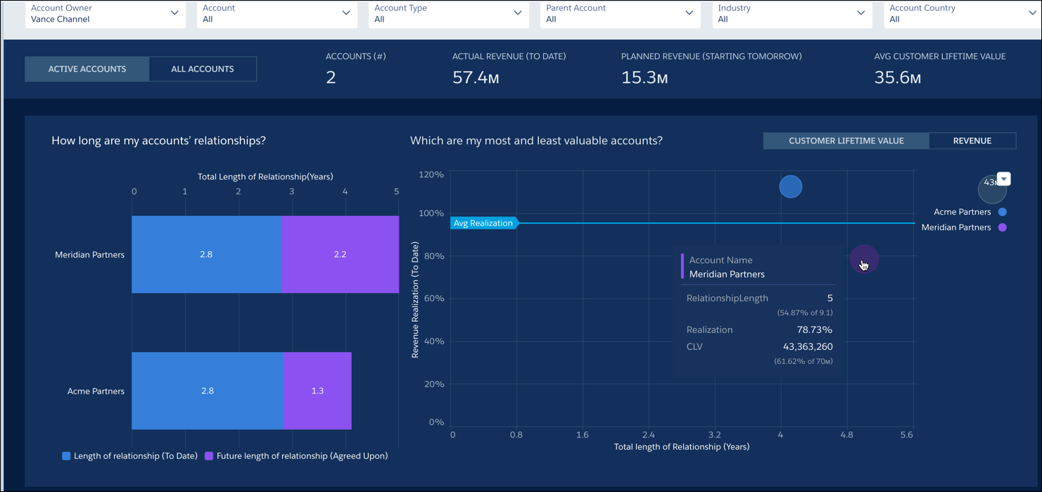 The My Account Relationships tab of the Accounts’ Health dashboard.