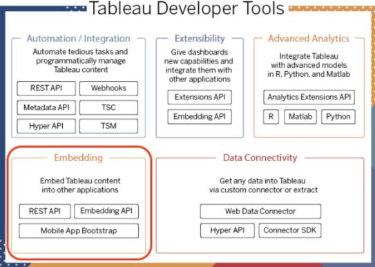埋め込みのカテゴリが強調表示された、Tableau 開発者ツールを示す図。