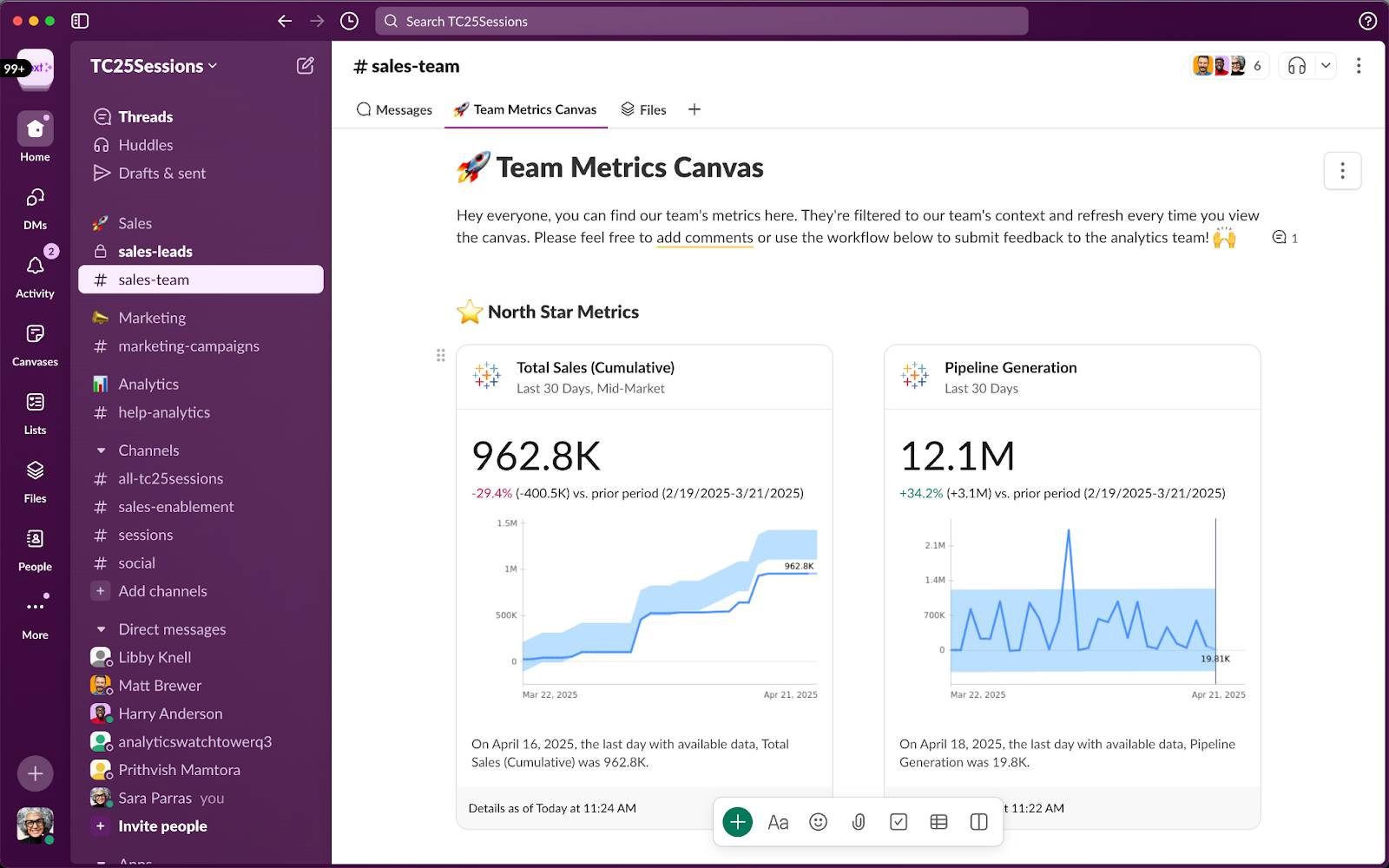 Slack に埋め込まれたビジュアル分析のライブキャンバス。