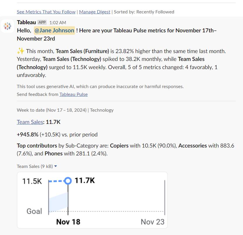 Tableau Pulse Digest in Slack.