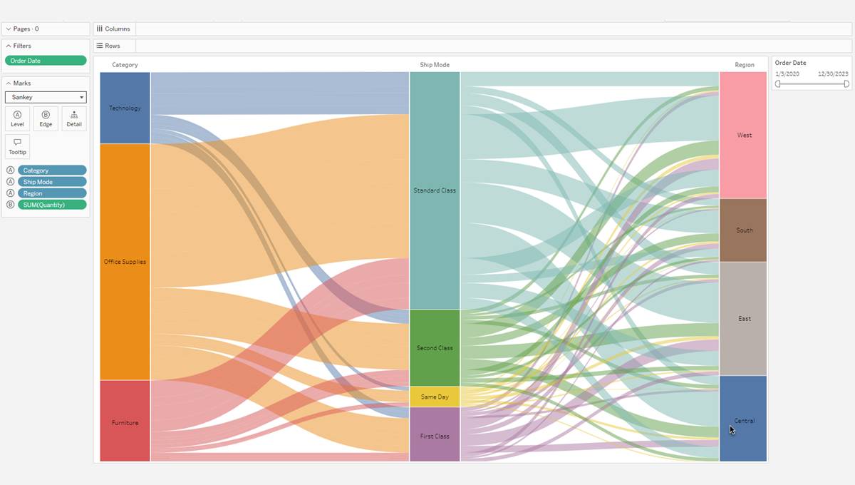 Sankey Viz Extension on a Tableau worksheet.