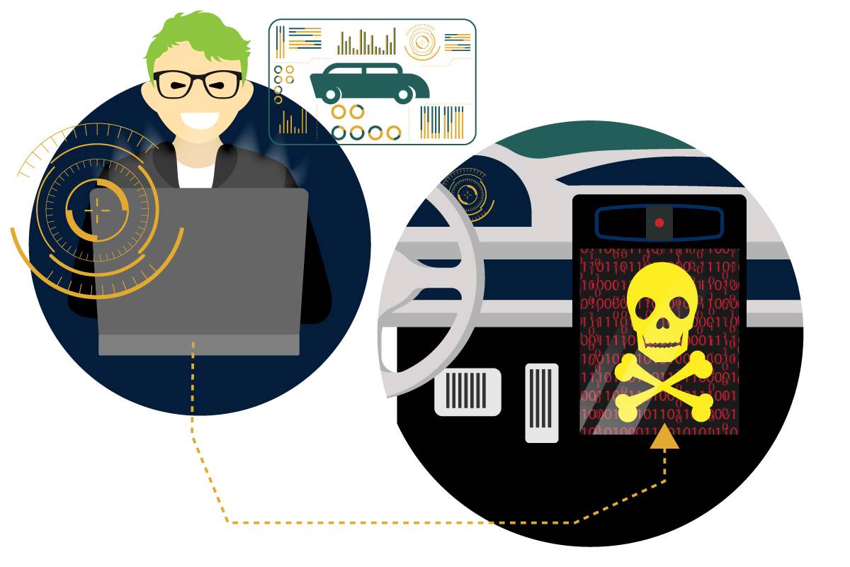 An attacker on a laptop with a screen showing a design of a car, with graphs around it to depict data; a second bubble shows the car’s system being hacked.