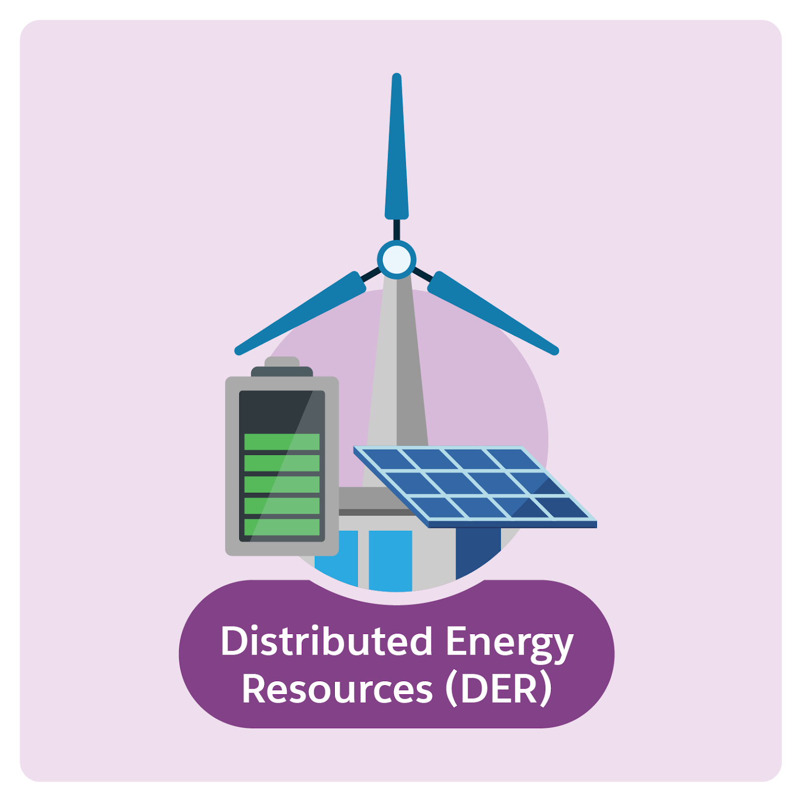 DER examples - A wind turbine, solar panel, and battery.